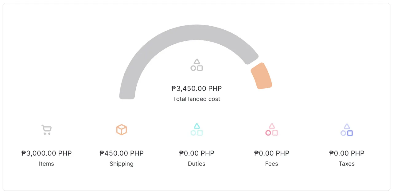 Landed cost quote for a shipment to the Philippines below the de
minimis